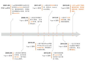 Yigo 人工智能时代的管理软件开发新语言