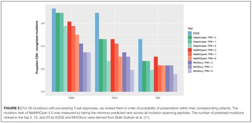 基于人工智能的多肽药物分析 软件工程应用与实践