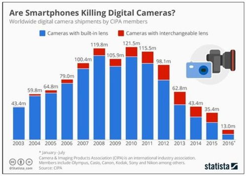 2017人工智能应用软件开发 中美领跑世界，日本延续颓势的格局解析