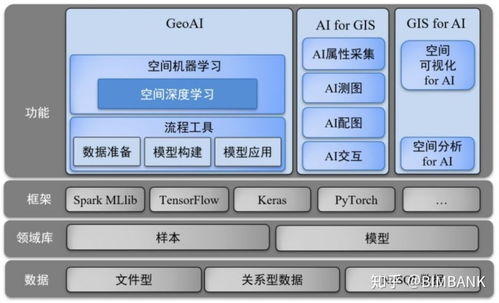 GIS地图与普通地图的差异及人工智能融合下的应用软件开发