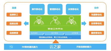 智慧医疗新篇章 2017广州医学人工智能与数据应用高峰论坛即将开幕